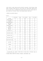[사회복지전달체계] 노인복지전달체계의 현황과 문제점, 개선 방안-10