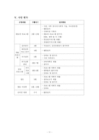 [프로그램개발] 은둔형 외톨이의 대인관계 기술 습득 프로그램-11