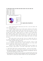 실업계 고등학생과 사회적 편견에 따른 성격이론 분석-2