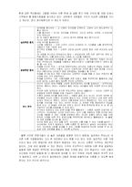 [이혼문제] 이혼의 전과 후-9