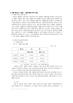 [아동복지] 아동복지사가 하는 일-4