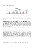 [사회통계분석] 대학생들의 아르바이트 목적과 군복무 여부-15