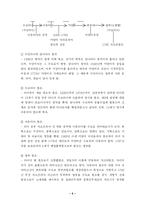 태국에 대해서 레포트-6