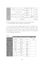 태국에 대해서 레포트-12