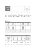 태국에 대해서 레포트-13