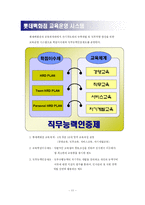 [평생교육개론] 롯데백화점 사원교육프로그램 연구-11