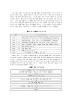 청소년대상 성범죄자 신상공개제도의 정당성-7