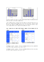 한성대학교 학생들의 스쿨버스 이용에 대한 만족도 조사-4