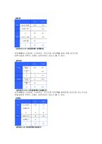 한성대학교 학생들의 스쿨버스 이용에 대한 만족도 조사-5