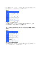 한성대학교 학생들의 스쿨버스 이용에 대한 만족도 조사-6