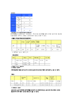 한성대학교 학생들의 스쿨버스 이용에 대한 만족도 조사-7
