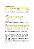 한성대학교 학생들의 스쿨버스 이용에 대한 만족도 조사-8