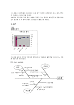 한성대학교 학생들의 스쿨버스 이용에 대한 만족도 조사-9