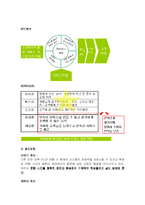 한성대학교 학생들의 스쿨버스 이용에 대한 만족도 조사-10