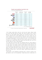 [매스컴] 광고에 나타난 문화제국주의적 요소와 해결에 대한 연구-14