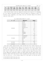 [장애인복지론] 의료재활-18