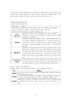 [지역복지실천] 강원도 정선군 청소년 축제- 청소년들의 도박행동 예방을 중심으로-7