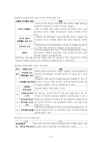[지역복지실천] 강원도 정선군 청소년 축제- 청소년들의 도박행동 예방을 중심으로-8