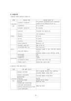 [지역복지실천] 강원도 정선군 청소년 축제- 청소년들의 도박행동 예방을 중심으로-18