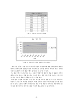 [인류와 식량] 풍요한 사회-7