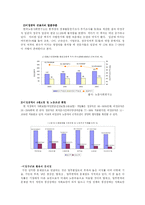 [노동사회] 비정규직에 대해서-5