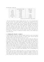 [노동사회] 비정규직에 대해서-7