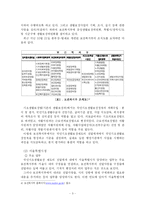 [사회복지행정] 국민기초생활보장제도의 문제점 및 개선책- 생계급여 지급 전달체계를 중심-5
