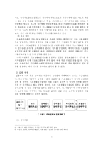 [사회복지행정] 국민기초생활보장제도의 문제점 및 개선책- 생계급여 지급 전달체계를 중심-6