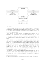 [사회복지행정] 국민기초생활보장제도의 문제점 및 개선책- 생계급여 지급 전달체계를 중심-9