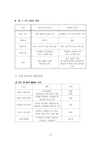 [외교정책론] 미통상정책의 흐름과 공세적 상호주의- 슈퍼 301조 발동 사례 분석을 통하여-12