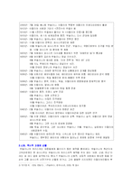 [유럽역사] 이탈리안 파시즘-3