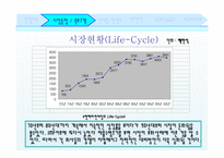 [신제품 마케팅 전략] 라짜면 컵라면-7