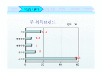 [신제품 마케팅 전략] 라짜면 컵라면-12
