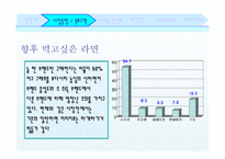 [신제품 마케팅 전략] 라짜면 컵라면-13