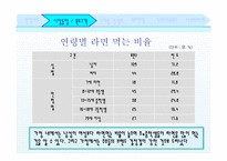 [신제품 마케팅 전략] 라짜면 컵라면-14