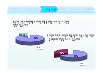 [신제품 마케팅 전략] 라짜면 컵라면-19