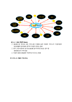 [이비지니스] 다음(daum) 사례-7