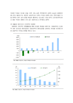 [재무관리] ㈜태평양의 기업가치평가-2