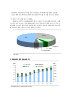 [재무관리] ㈜태평양의 기업가치평가-3