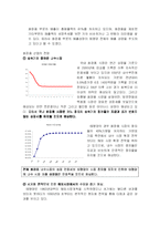 [재무관리] ㈜태평양의 기업가치평가-4