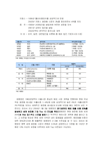[재무관리] ㈜태평양의 기업가치평가-5