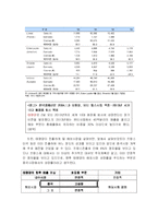 [재무관리] ㈜태평양의 기업가치평가-6
