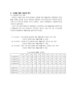 [재무관리] ㈜태평양의 기업가치평가-7