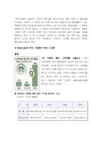 [경영조직] Starbucks Coffee, Ford Motor Company(스타벅스와 포드) 사례와 9과 연습문제-5