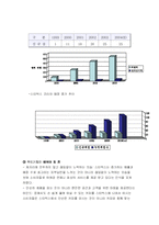 [경영조직] Starbucks Coffee, Ford Motor Company(스타벅스와 포드) 사례와 9과 연습문제-6