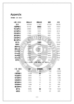 [사업계획서] 벤처창업론-20