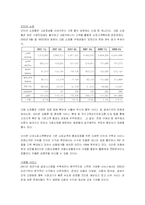 [인터넷비즈니스] 다음 사례-2