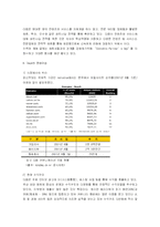 [인터넷비즈니스] 다음 사례-14