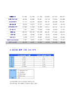 [기업재무] NC Soft 엔씨소프트 기업가치 분석-11