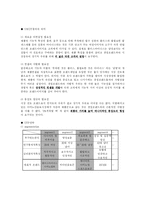 [마케팅기획] 아미노산 음료 플러스마이너스 재활성화 전략-4